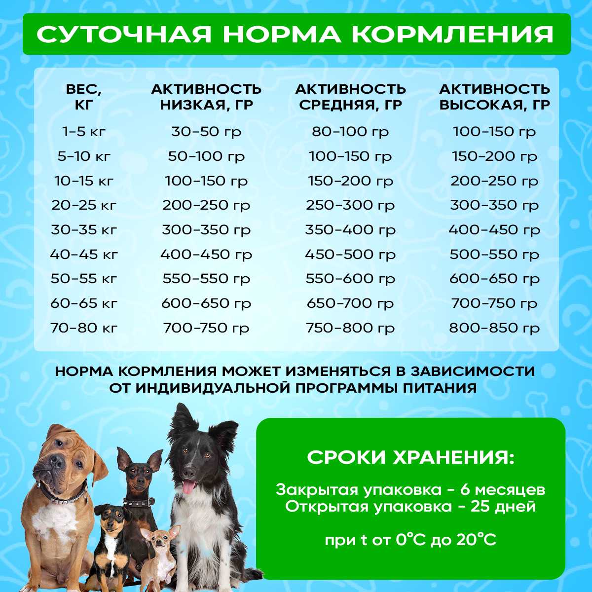 Сухой корм для собак DE'LUX A Baked Lamb фотография 16