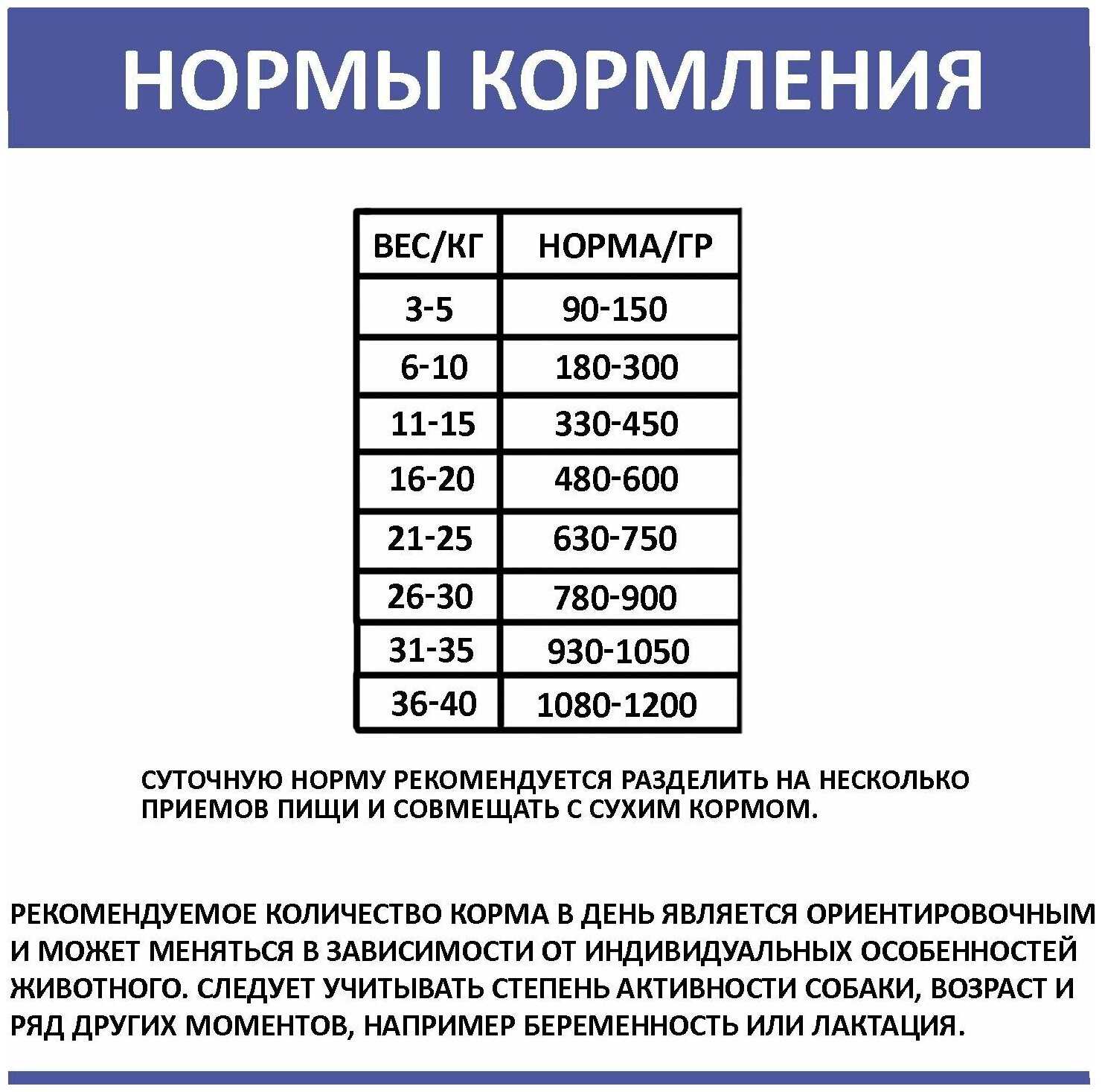 Корм для собак Родные корма по-Купечески беззерновой фотография 15
