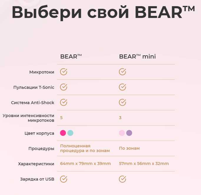 Устройства для лица FOREO Bear mini фотография 2