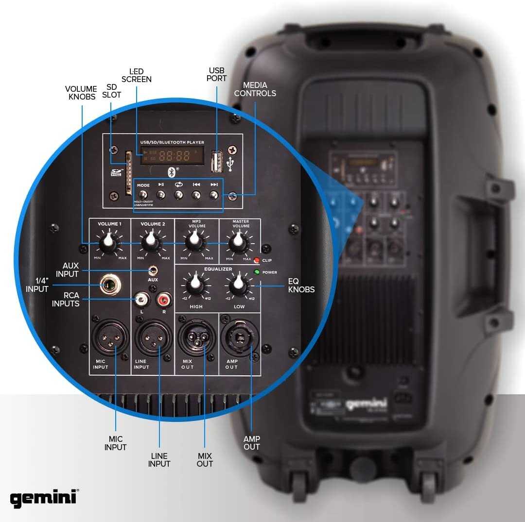 Gemini PA-SYS15 Комплект акустических систем (PA-SYS15) фотография 9
