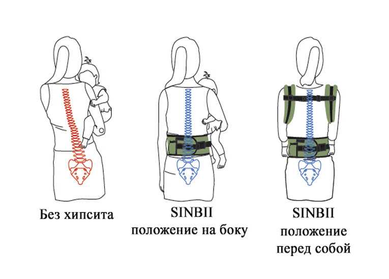 Эргорюкзак + хипсит Premium Hipseat S-Fit Set фотография 16