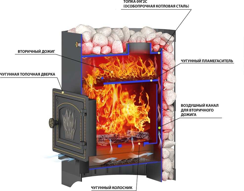 Дровяная печь Везувий СКИФ СТАНДАРТ 22 (ДТ-4) фотография 2
