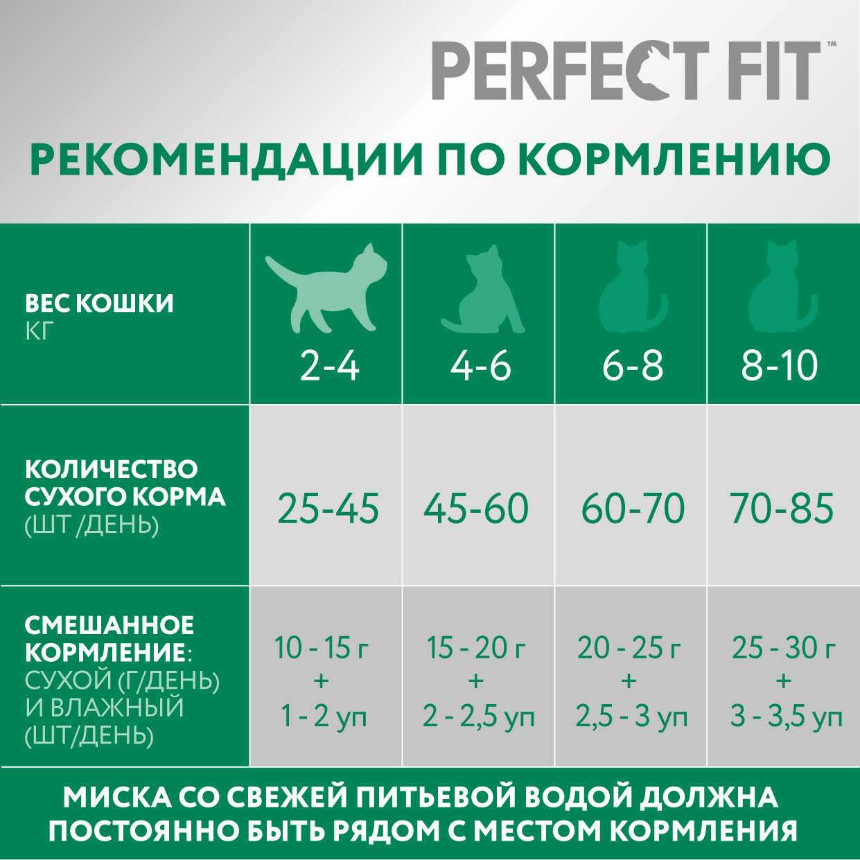 Корм для кошек Perfect Fit Sterile с лососем фотография 6