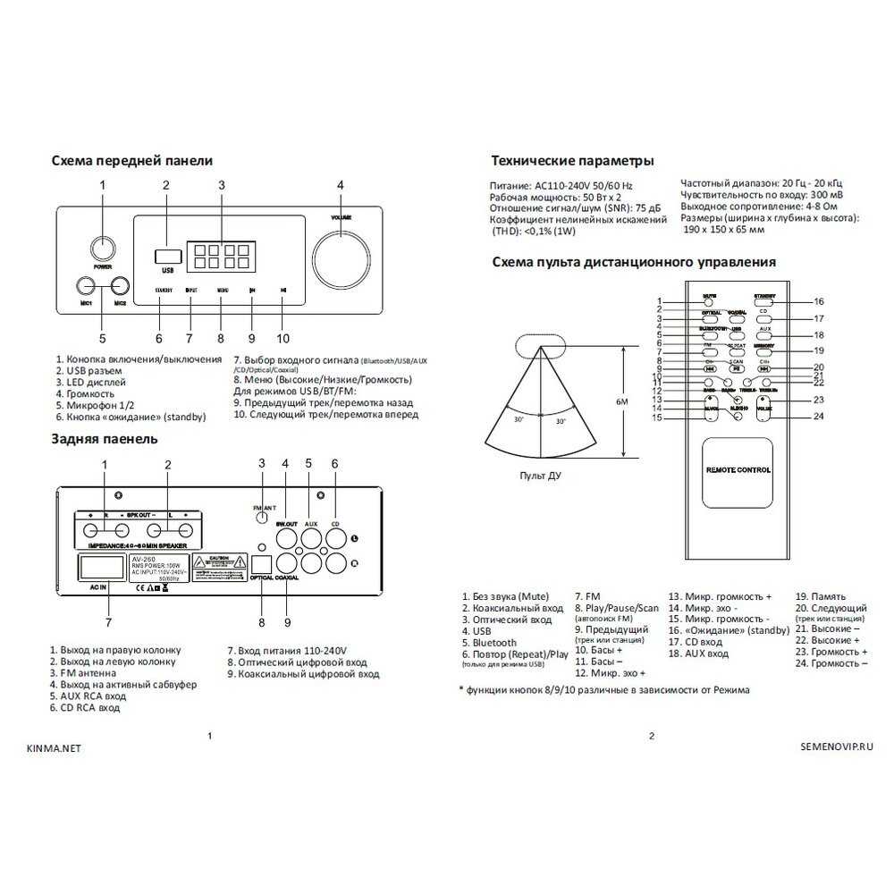 Аудио Bluetooth усилитель звука Liminico АV-260 (4-канальный) фотография 12