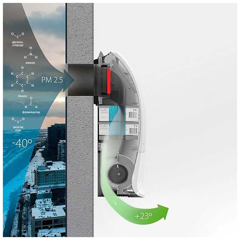 Очиститель воздуха Ballu ASP-200SP фотография 5