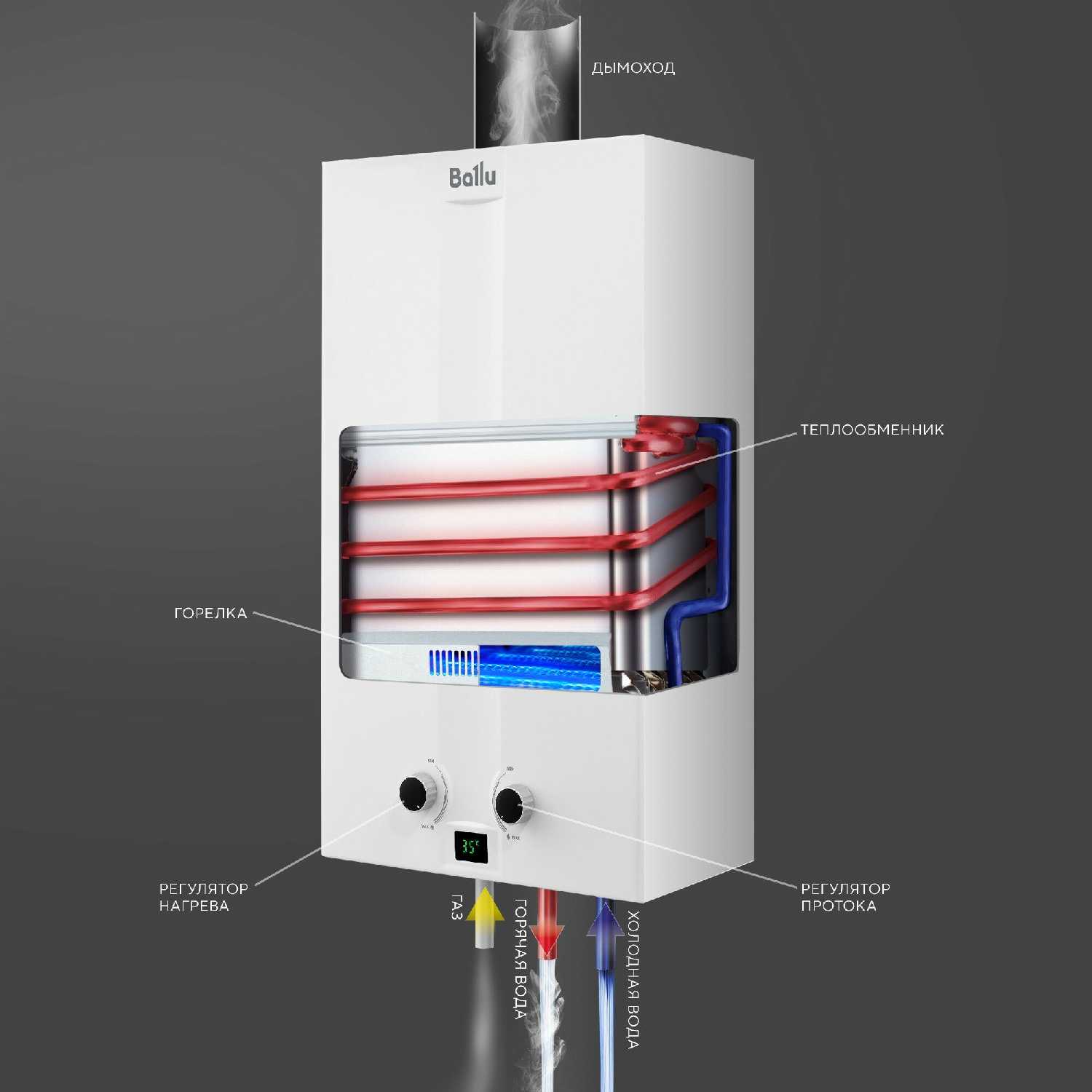 Газовая колонка GWH 10 Fiery Glass фотография 12