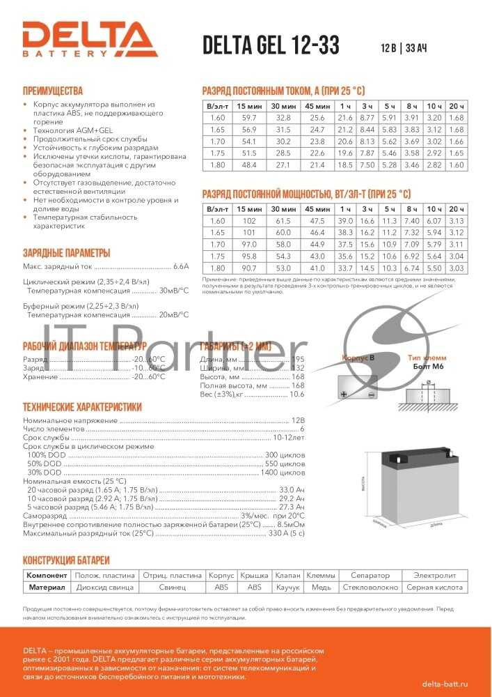 Аккумуляторная батарея DELTA Battery GEL 12-33 (12В) фотография 19
