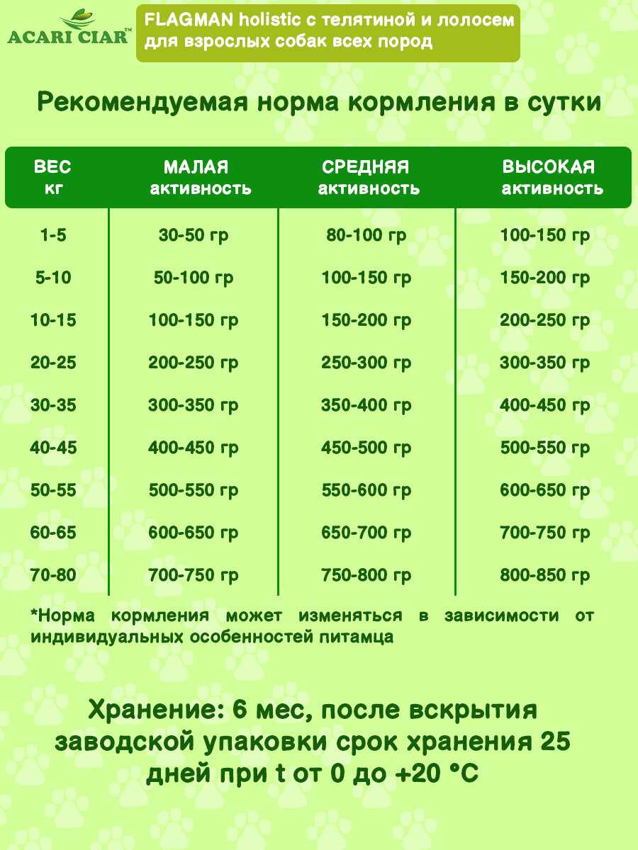 Корм для собак Acari Ciar Flagman Holistic фотография 1