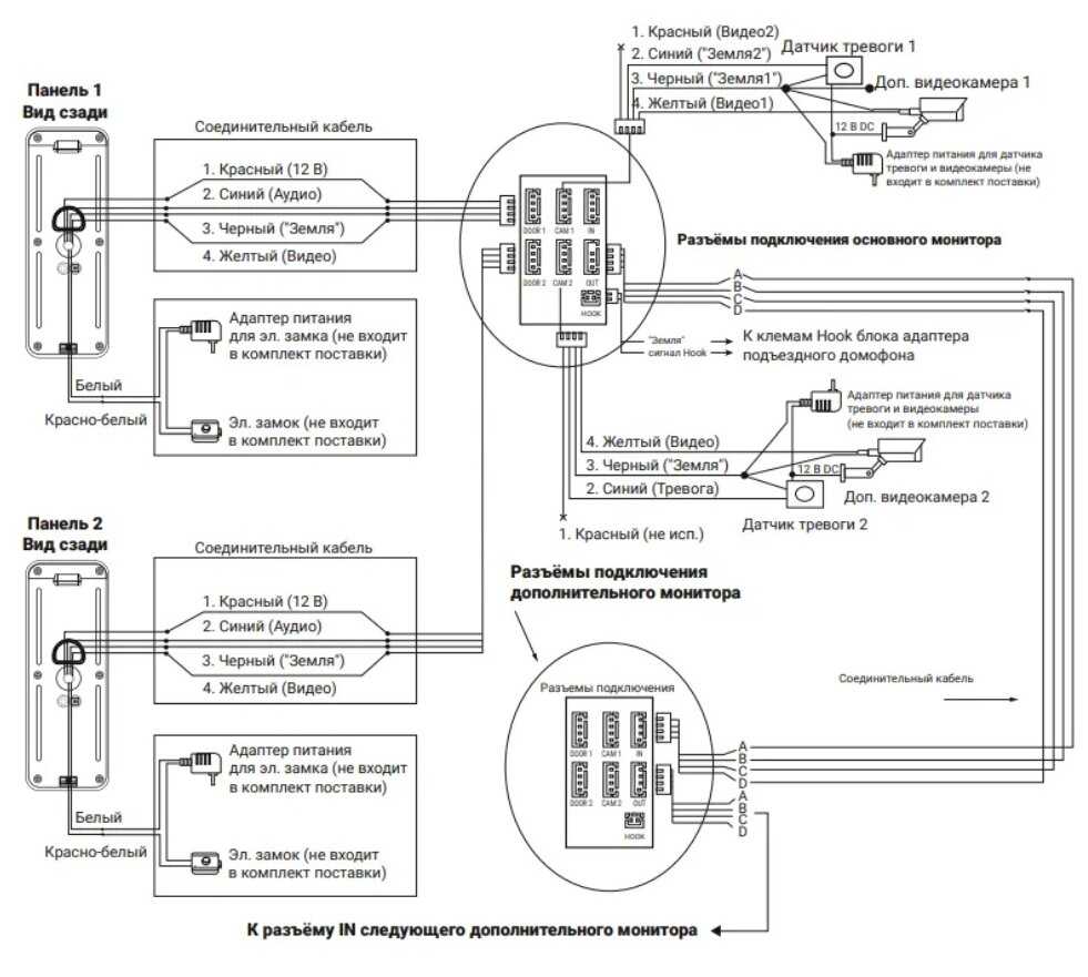 Комплект видеодомофона CTV CTV-DP4106AHD фотография 13