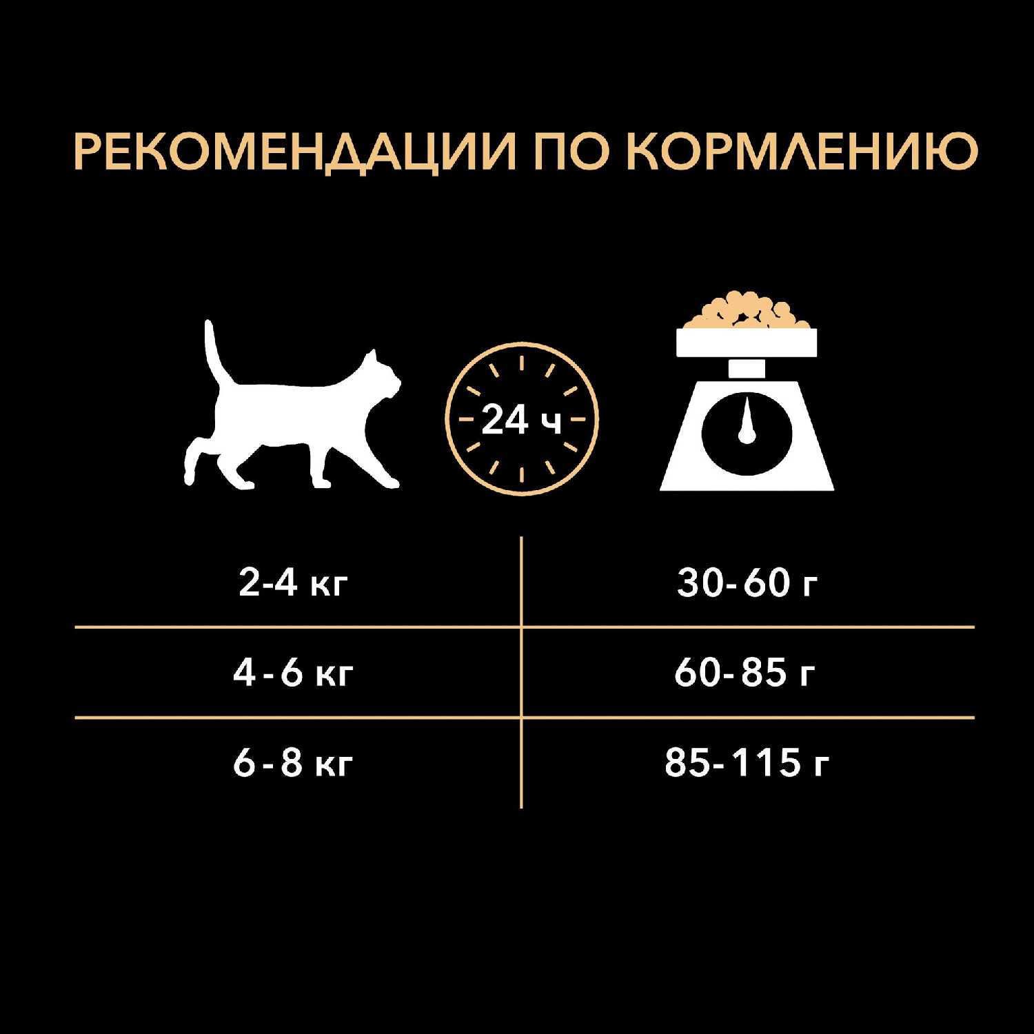 Корм кошек Pro Plan с индейкой фотография 10