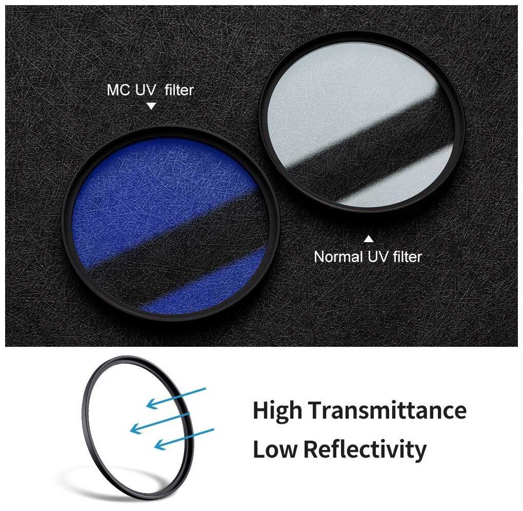 Ультрафиолетовый защитный фильтр K&F Concept HMC UV (43mm Slim) фотография 7