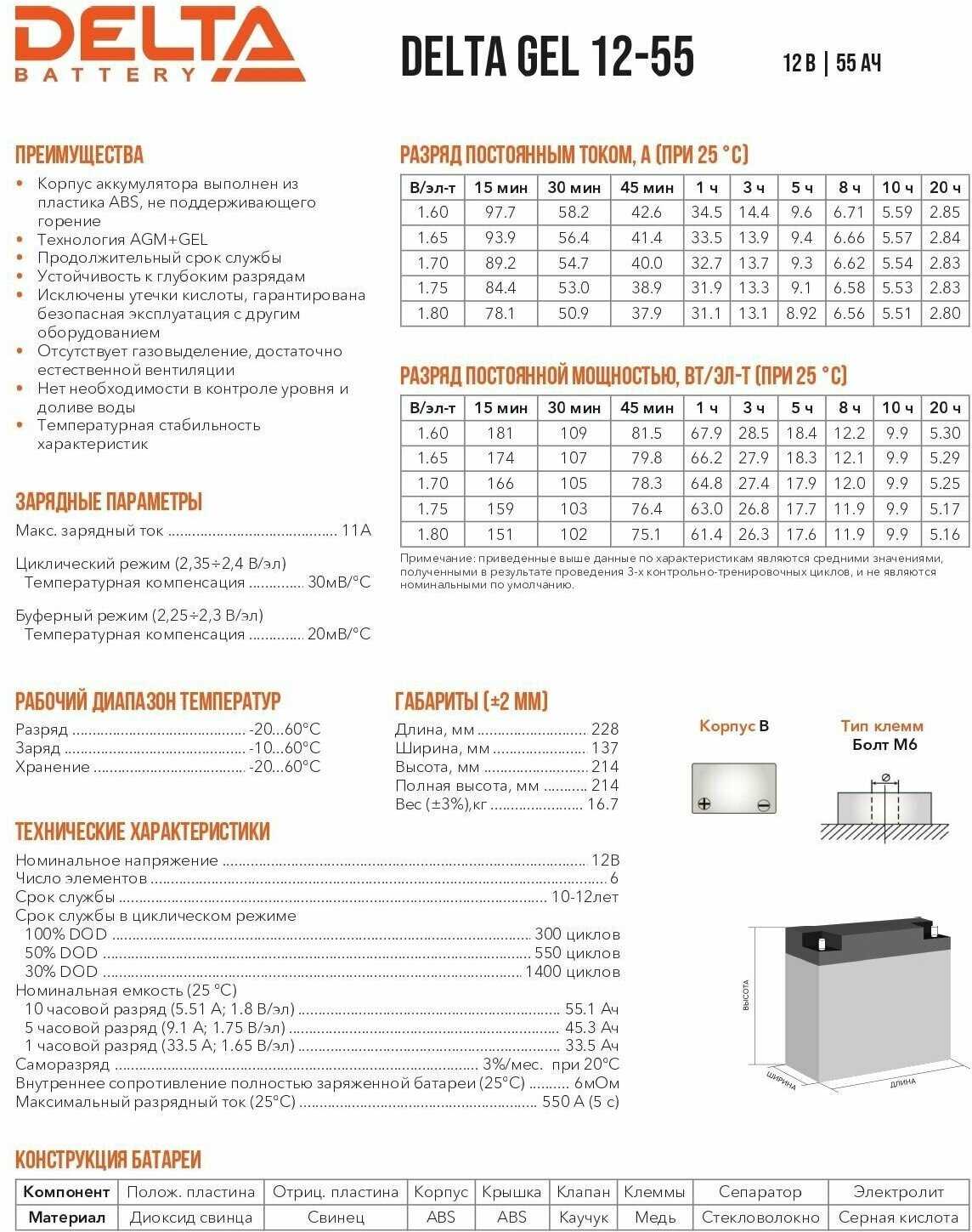 Аккумуляторная батарея DELTA Battery GEL 12-33 (12В) фотография 9