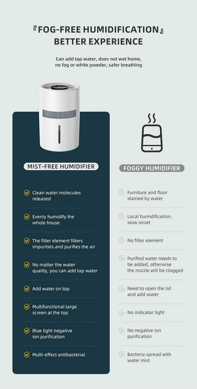 Увлажнитель-очиститель воздуха Xiaomi Youpin (4 л) фотография 14