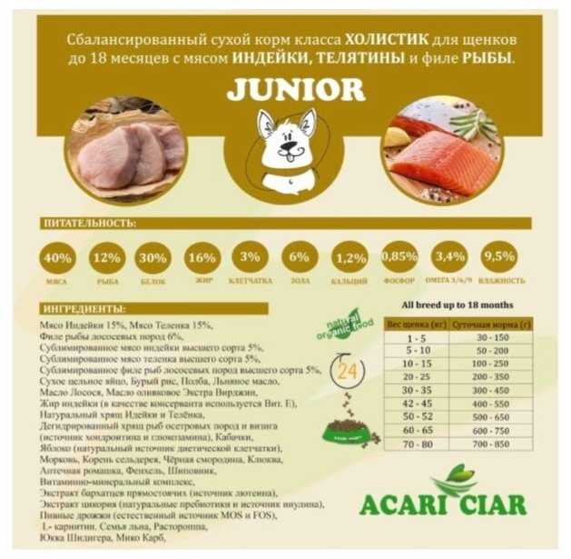 Сухой корм для собак ACARI HOLISTIC JUNIOR фотография 8