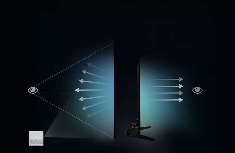 Проектор Xiaomi Mi Smart Projector 2 (1920x1080) фотография 8