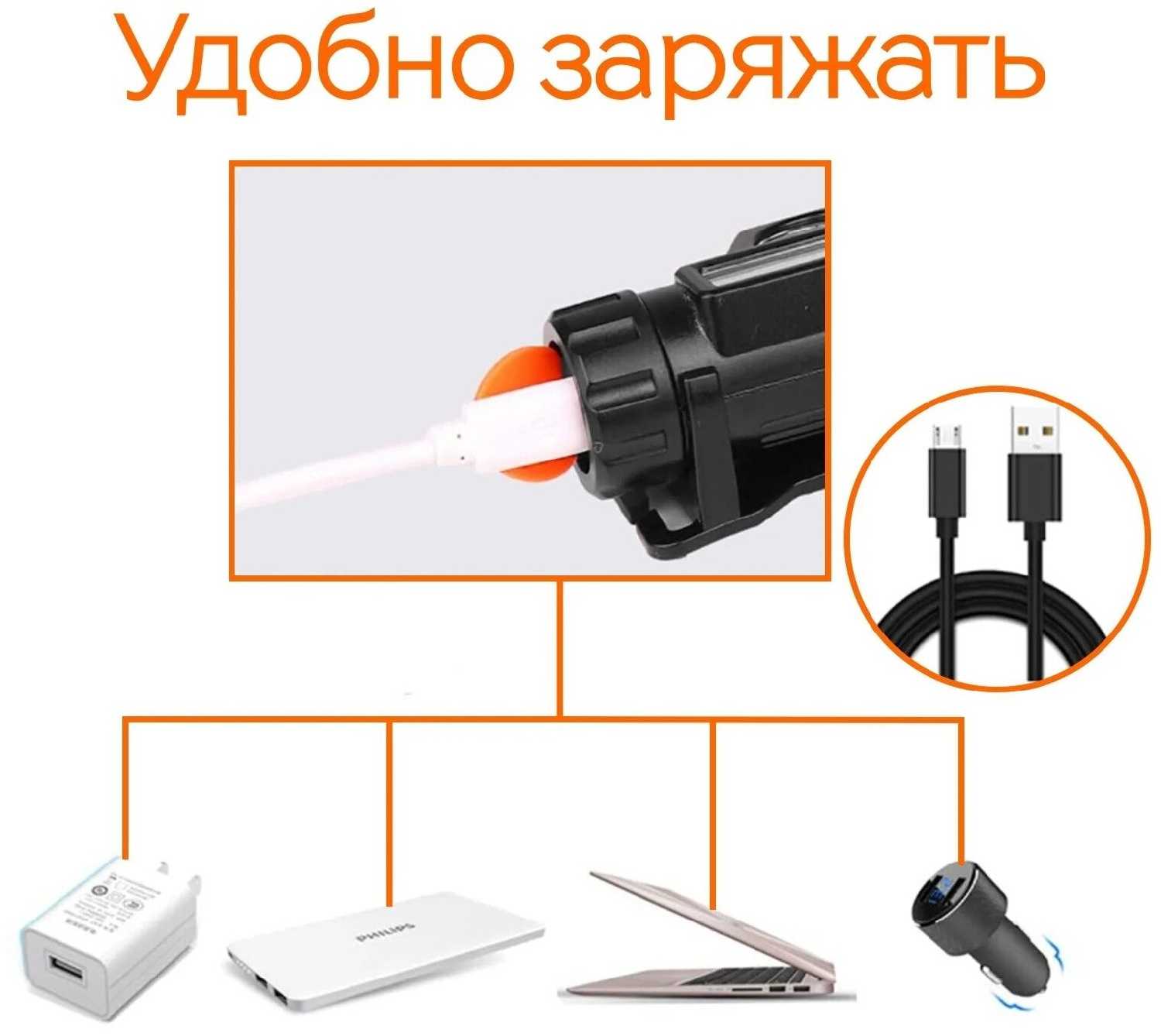 Налобный светодиодный фонарь SimpleShop с магнитом, 2 режима, регулировка угла и яркости фотография 7