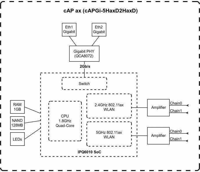 Точка доступа MikroTik cAP ax (Generation6) фотография 3