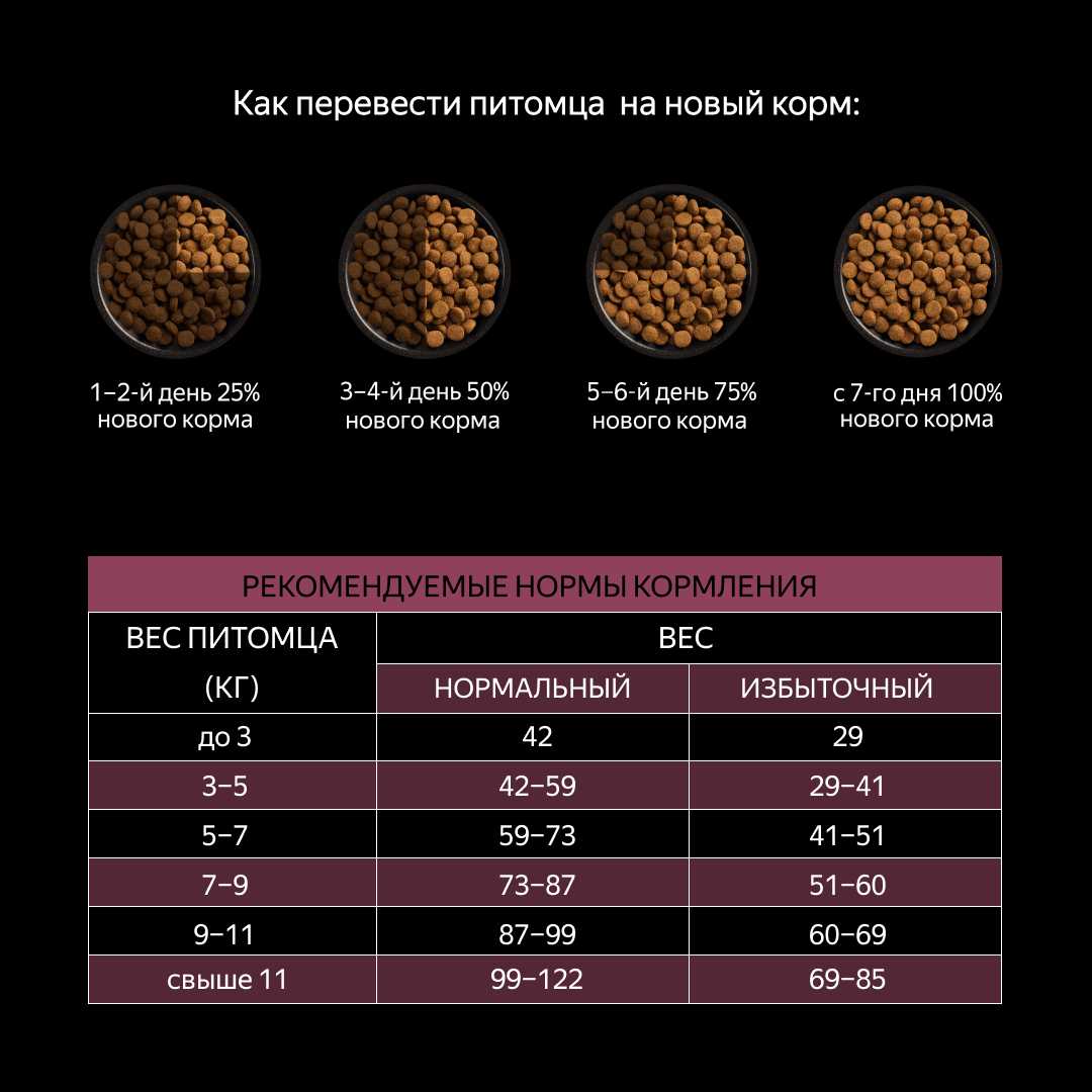 Полнорационный корм Lapsville с индейкой для стерилизованных кошек фотография 15