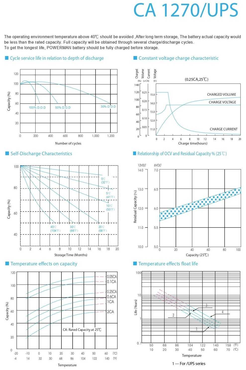 Аккумуляторная батарея Powerman CA1270 фотография 4