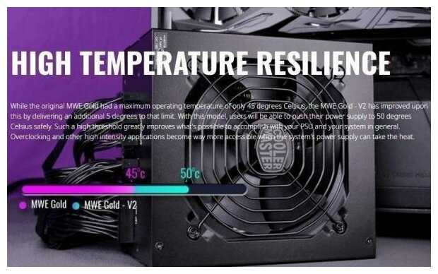 Блок питания Cooler Master MWE Gold 750 V2 Full Modular 750W (MPE-7501-AFAAG) фотография 14