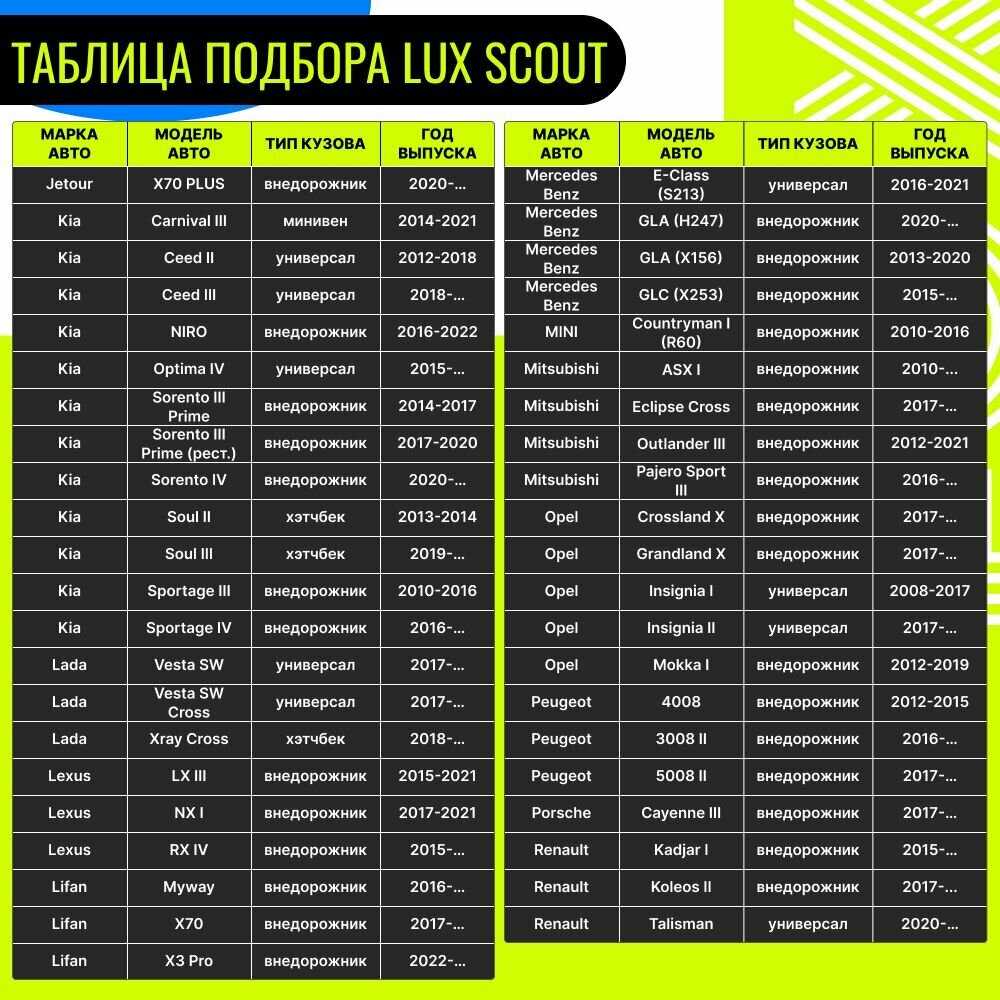 Багажник LUX SCOUT для Kia Ceed II универсал 2012-2018 (1,1м) фотография 12