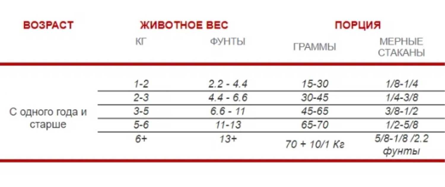 Корм для кошек 1st Choice Adult (профилактика МКБ, с курицей) фотография 13
