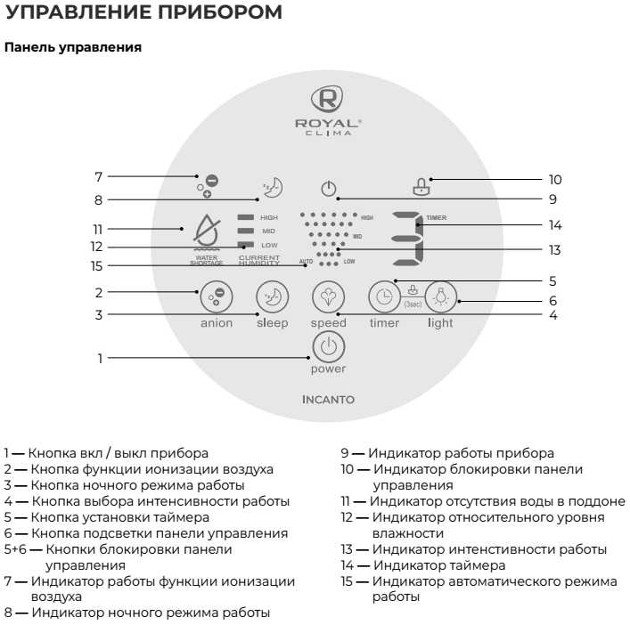 Мойка воздуха Royal Clima Incanto (RAW-IN150/2.2E-WT) фотография 15