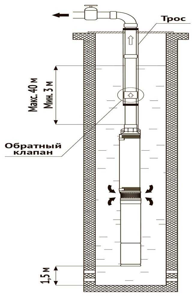 Скважинный насос UNIPUMP MINI ECO 3-45 (750 Вт) фотография 1