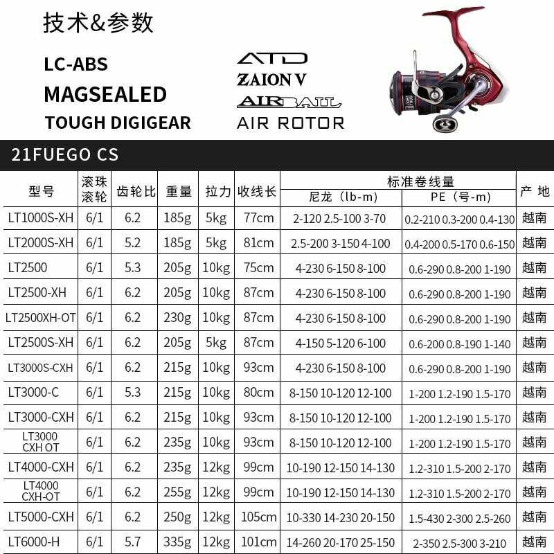 Катушка для спиннинга Daiwa Fuego CS LT (6+1BB) фотография 6