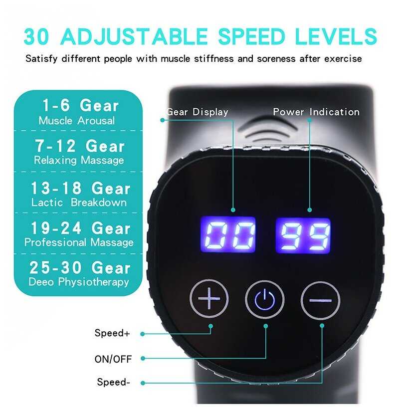 Перкуссионный массажер DQ Массажный пистолет DQ фотография 3