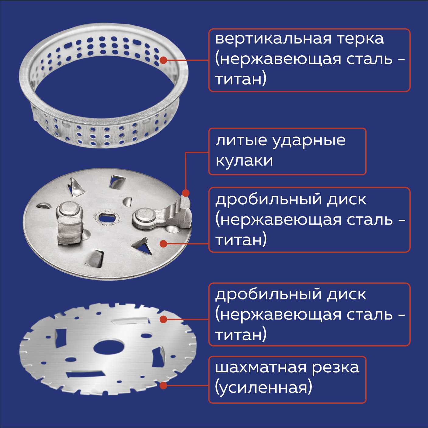Бытовой измельчитель WASTE FIGHTER F-12 Junior фотография 1