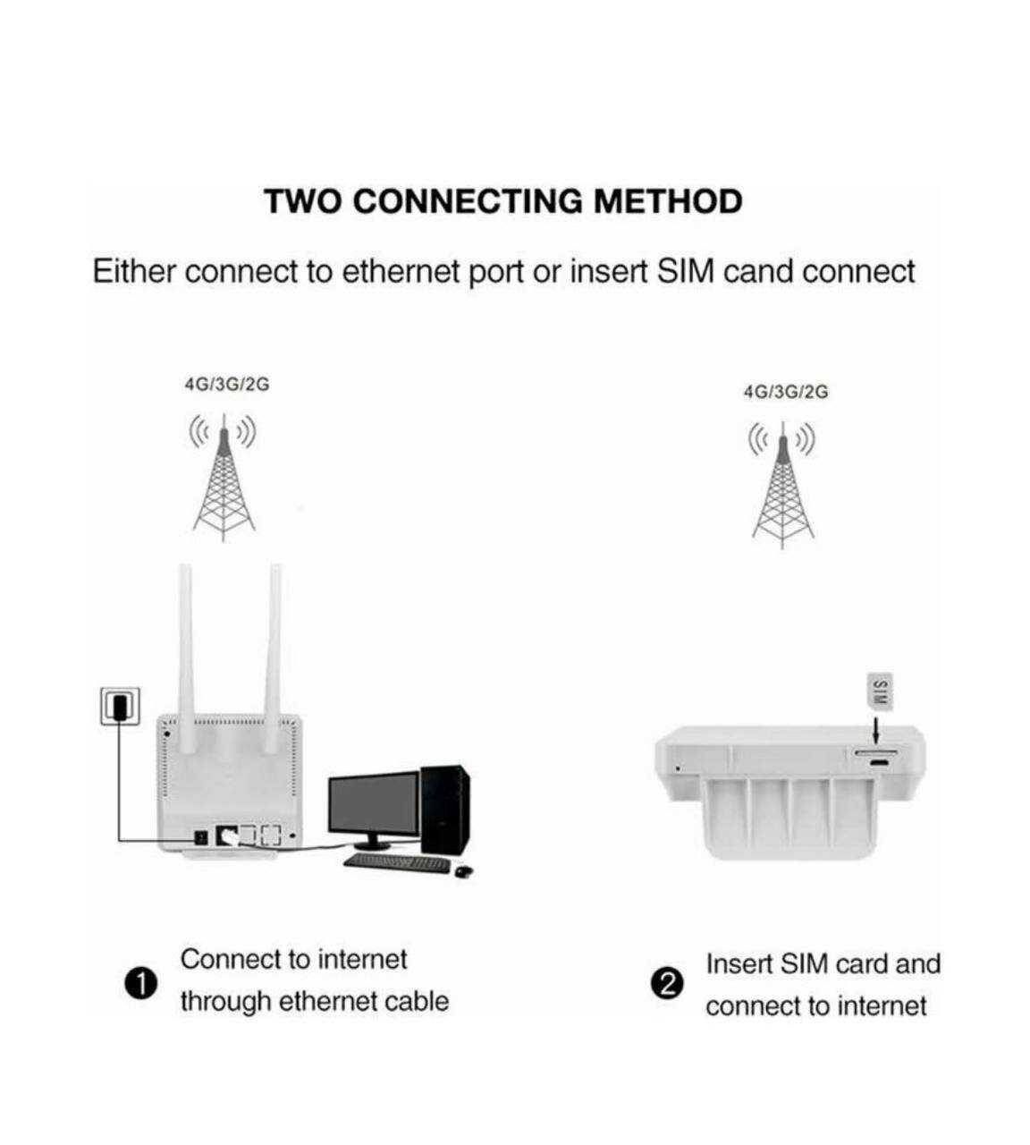 Роутер 4G CPE (CPF-903) фотография 9
