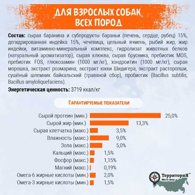 Сухой корм ТерриториЯ 