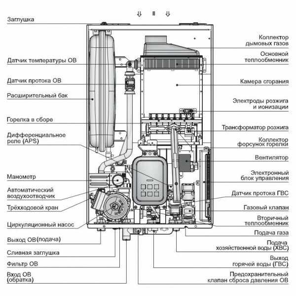 Конвекционный газовый котел Navien Deluxe plus Coaxial 24K, двухконтурный фотография 1