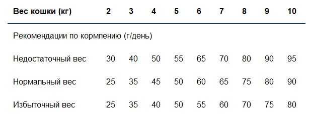 Корм для кошек Monge VetSolution (беззерновой) фотография 9