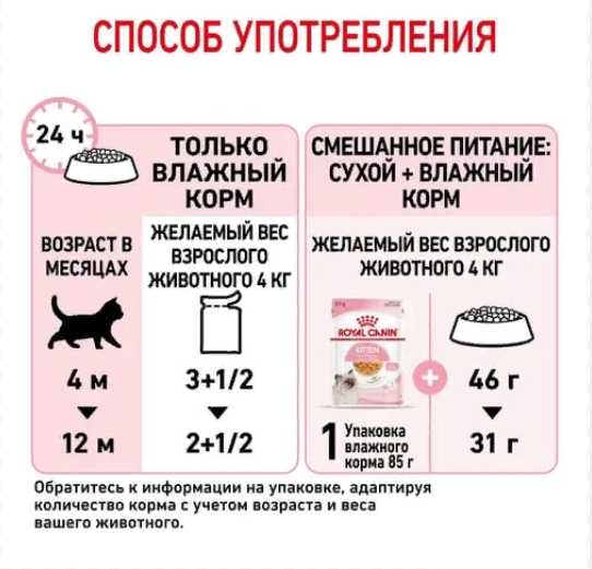 Консервы Royal Canin Kitten Loaf (85 г) фотография 15