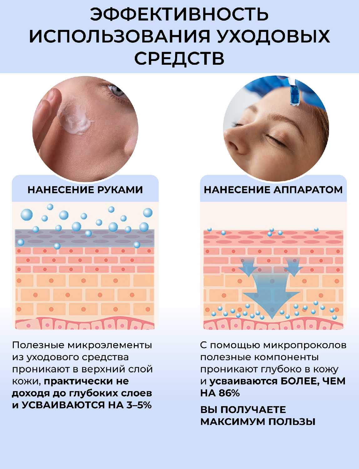 Hydra Pen Аппарат для фракционной мезотерапии (H3) фотография 5