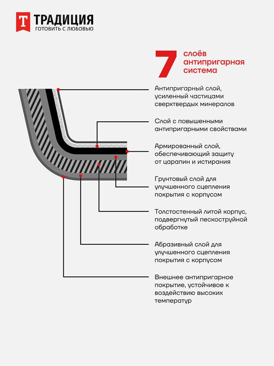 Казан Традиция Казан (28см 4,0л) фотография 7