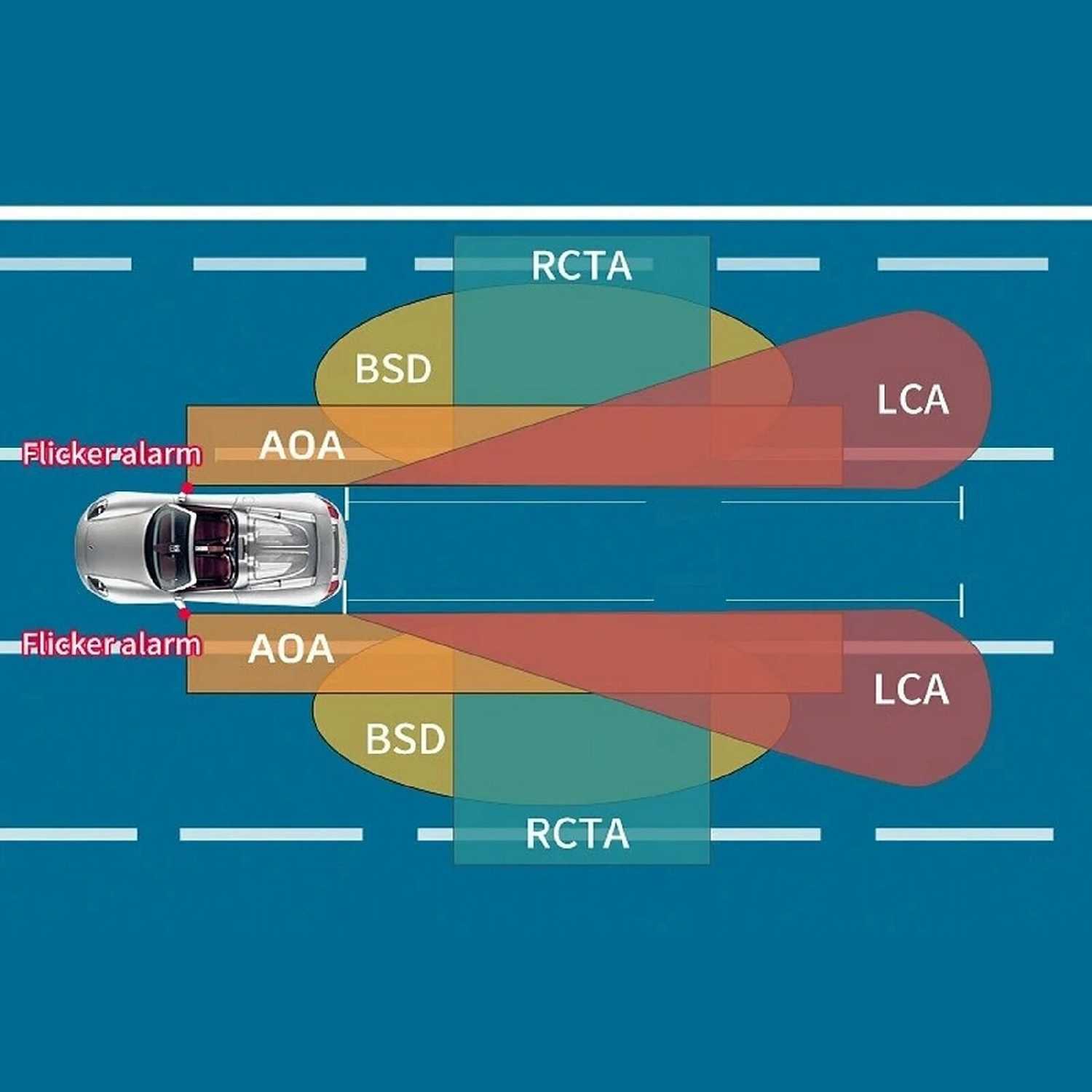 Автомобильная система обнаружения слепых зон BSD (D5) фотография 15