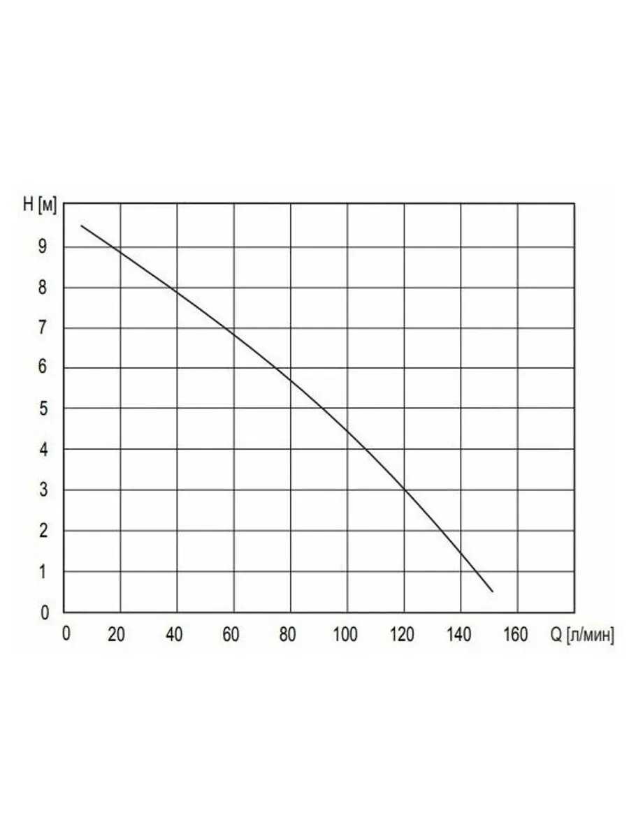 Канализационная установка Termica Comfortline Compact Lift 600 фотография 16