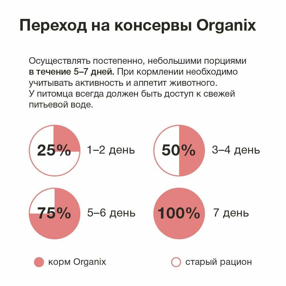 Корм для кошек ORGANIX Мясное ассорти с телятиной для котят (кусочки в желе) фотография 8