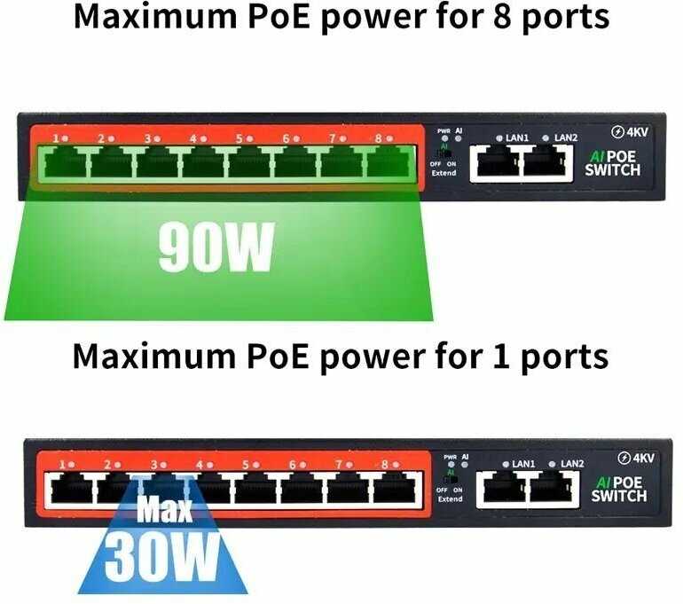 Коммутатор сетевой Switch PoE (SSC-POE110DL)