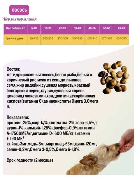 Корм для собак Grand Dog Hypoallergenic (лосось, рис) фотография 4