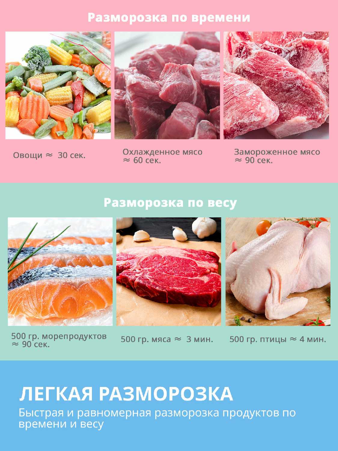 Микроволновая печь Comfee CMW207M2RA-R фотография 3