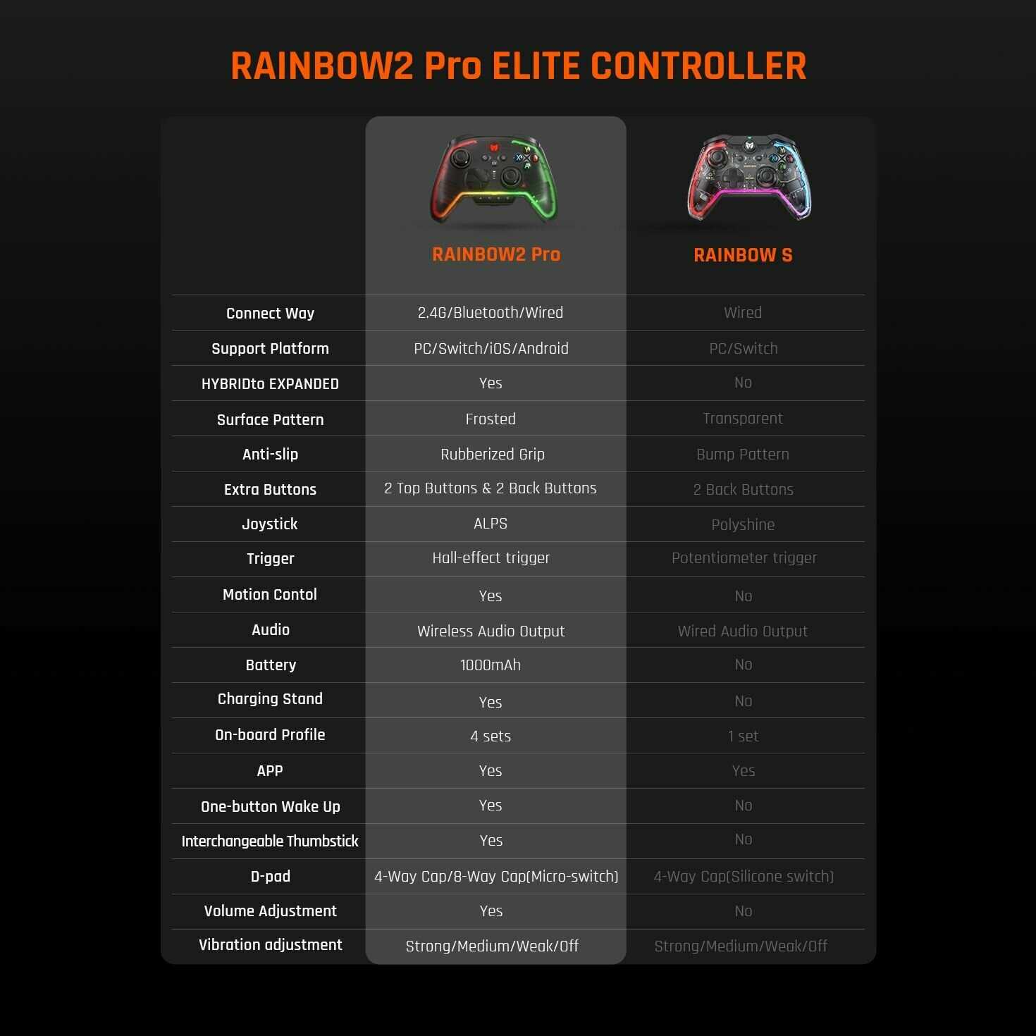 Геймпад RAINBOW RAINBOW 2 Pro GYROCON+ (C1 PRO) фотография 13