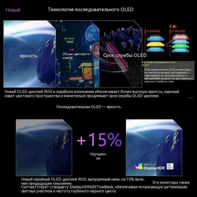Монитор ASUS ROG Strix OLED XG27AQWMG фотография 9