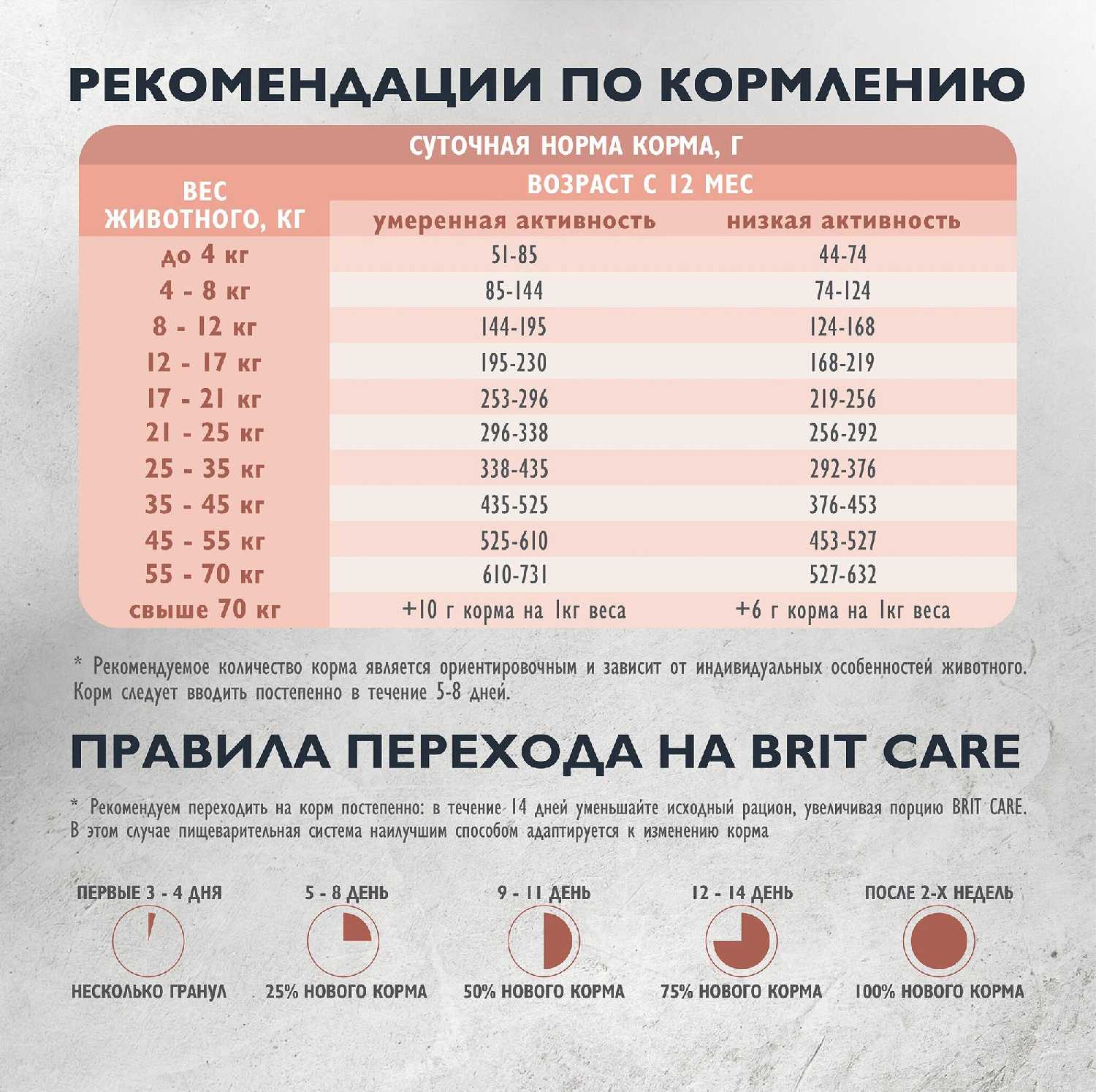 Корм для взрослых собак Brit Premium (курица) фотография 5