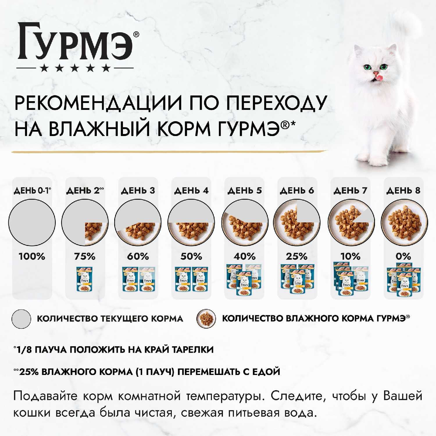 Корм для кошек Гурмэ Перл Нежное филе, с индейкой (кусочки в соусе) фотография 7