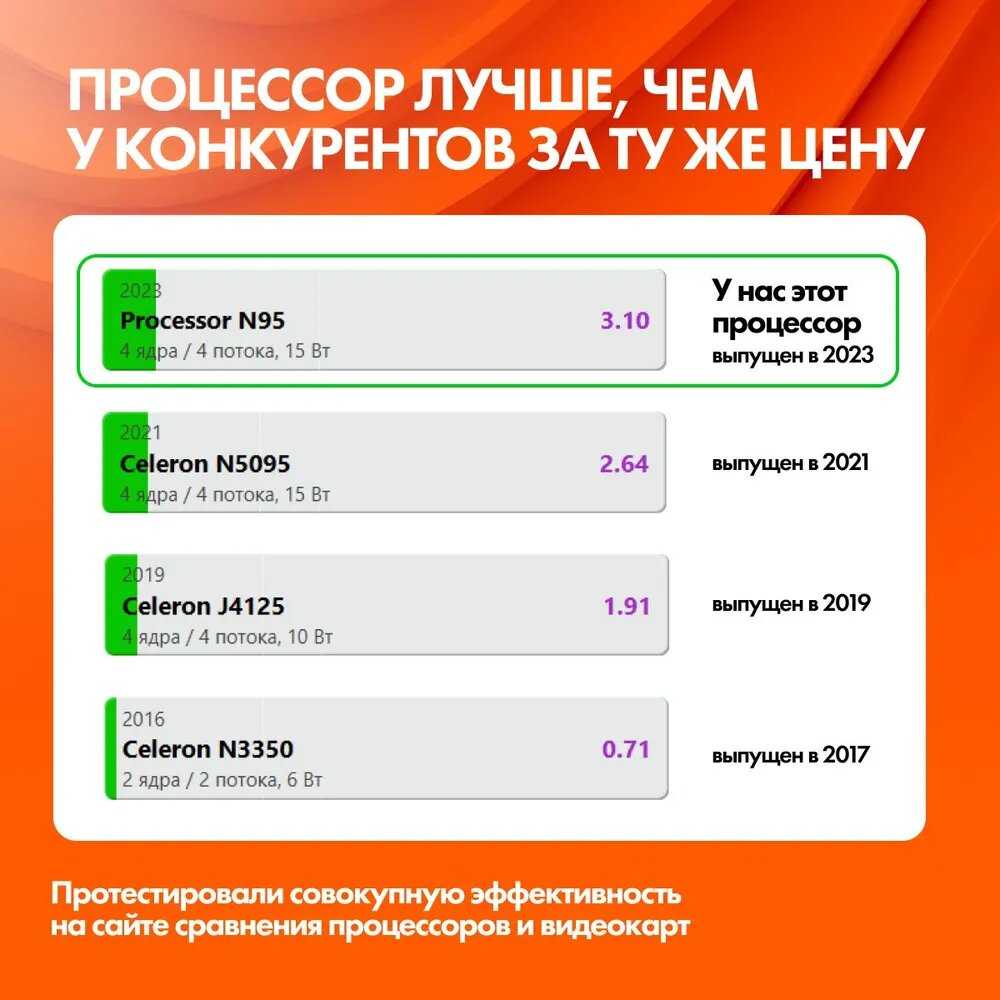 Ноутбук FlashBook FlashBook (N95) фотография 6
