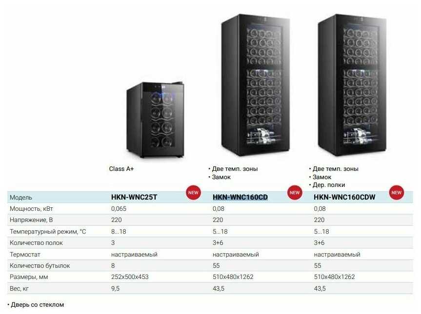 Винный шкаф Hurakan HKN-WNC25T фотография 7
